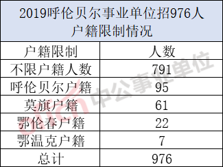 莫旗人口_莫旗行政区划