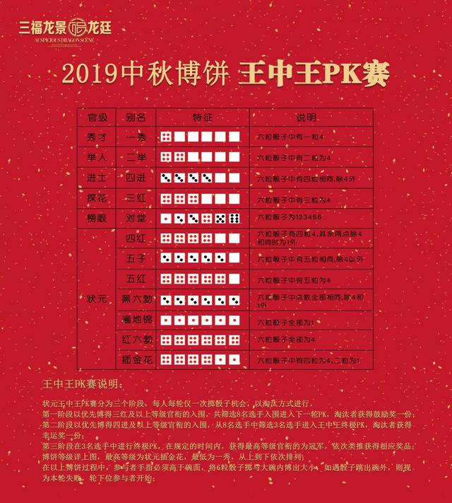 赢惊喜好礼三福龙景感恩回馈客户2019年中秋博饼·状元王中王等你来赢