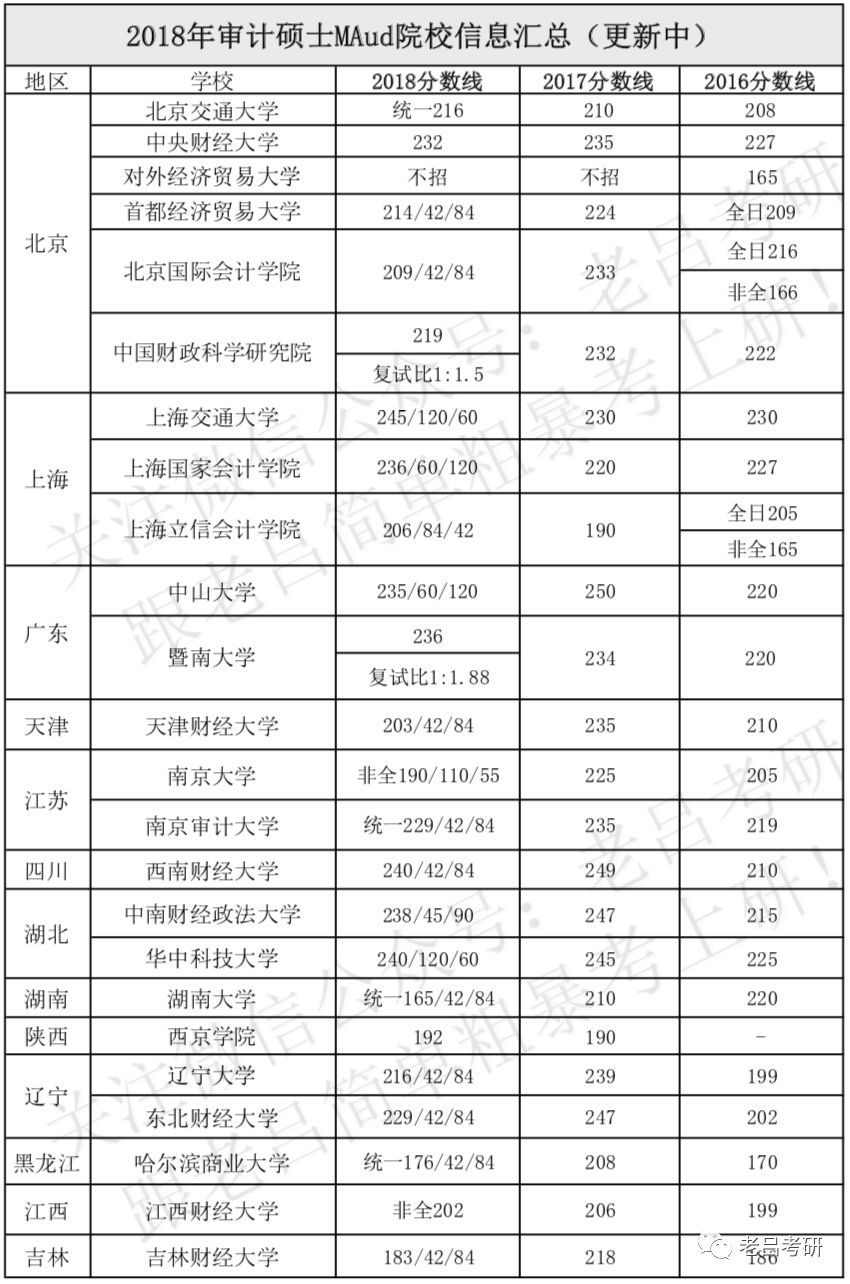 审计专硕学校排名_学校卡通图片