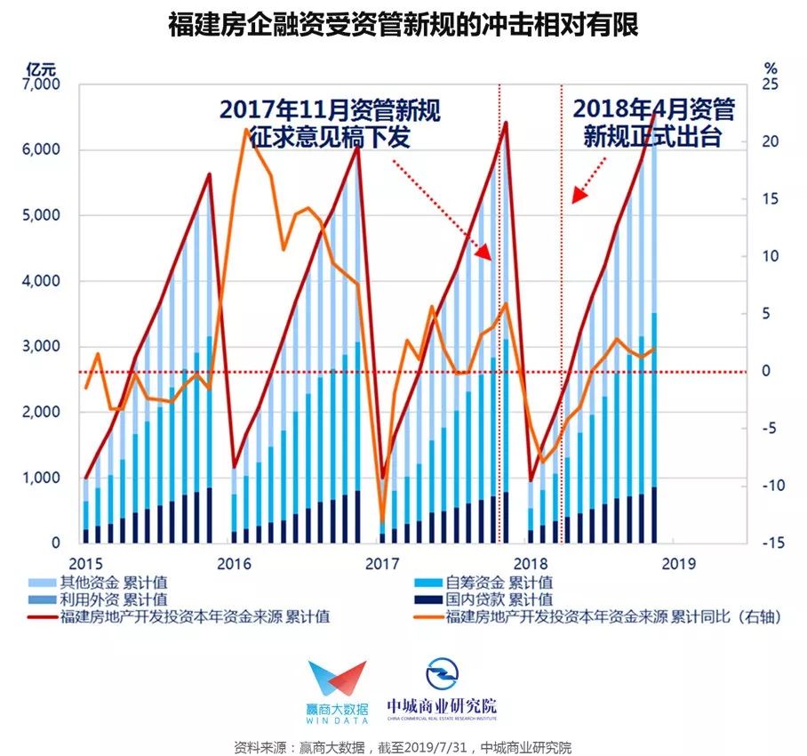 福州人均gdp和厦门人均gdp_福建人口格局巨变 泉州无缘千万人口城市,福建第一城即将易主(3)