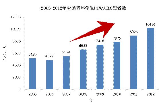 中国青年人口数量_中国人口数量变化图(2)