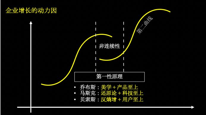 把活人变走魔术是什么原理_大变活人的魔术原理(2)