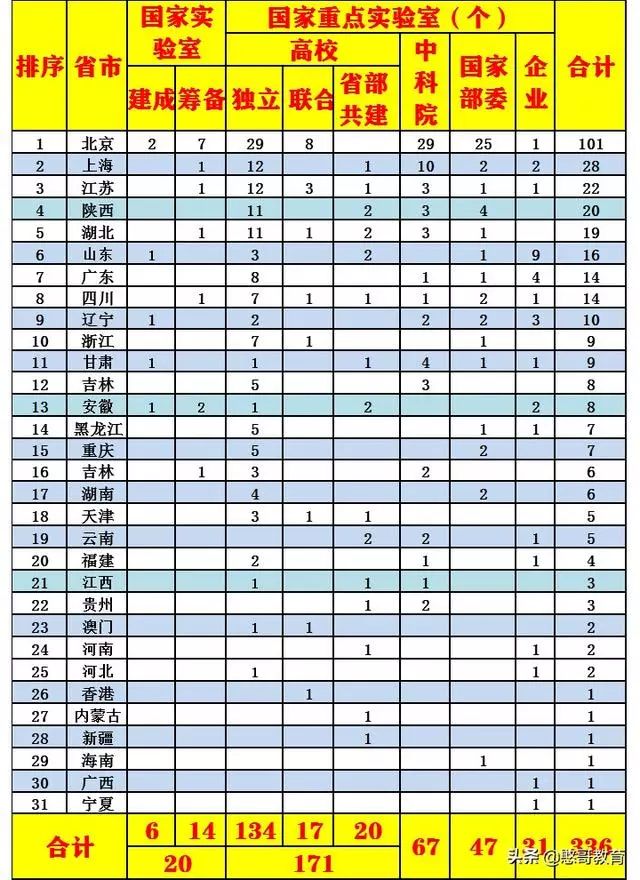 实验室排名_化学实验室图片(3)