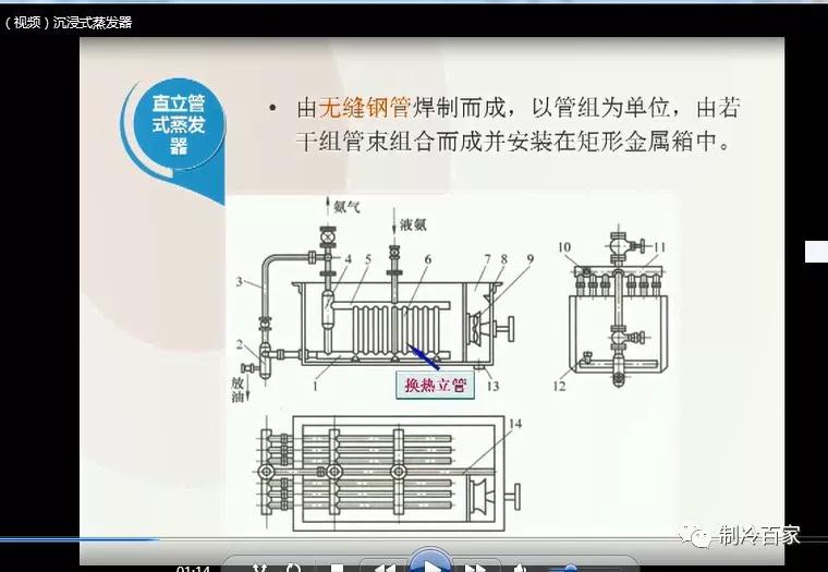 制冷系统冷凝器详解11课时(视频 课件)02,【解放军工程大学】制冷装置