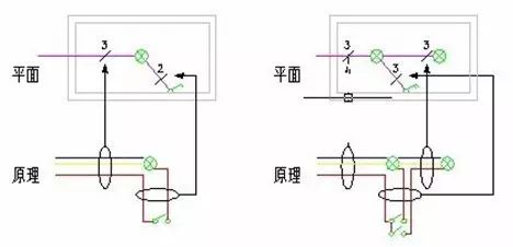 楼道暖气主管道三根什么原理_暖气主管道的阀是什么