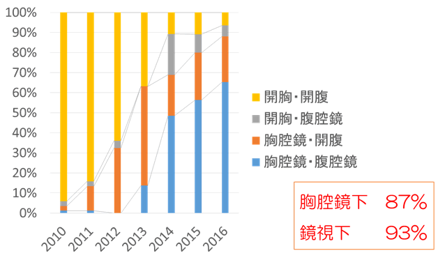 食管癌病人口水多_食管癌病人图片