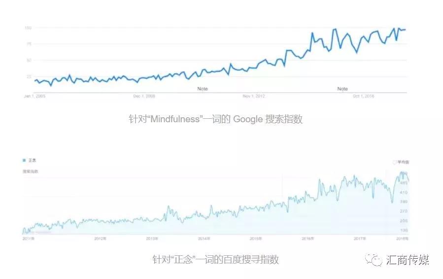 交易员已成全球第二大高危职业，你急需掌握这几种压力管理技巧 