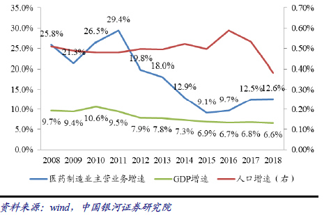 gdp适配_中国gdp增长图(3)