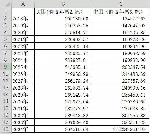 2030年世界gdp前十名的国家_IBRD预测2030年世界前10大经济体 美国第三 日本第9 中国(3)