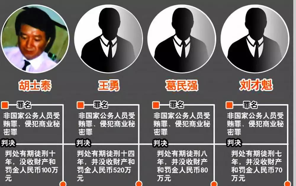起底中国最大“间谍门”：六年骗走中国7000亿，上百家企业被坑！