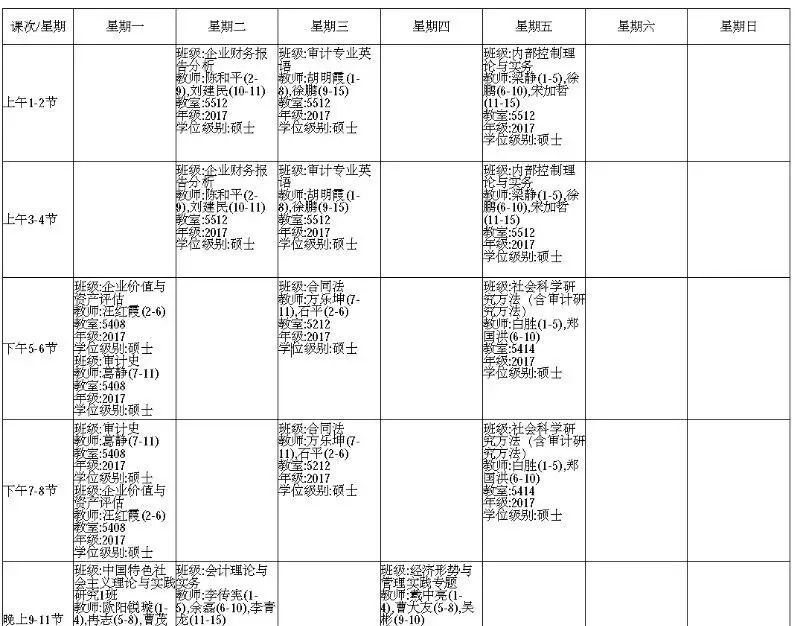 审计专硕学的专业课一般与审计,会计等有关,在此以西南政法大学研一上