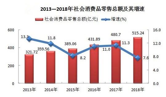 2021贵港市gdp_2020贵港市各区gdp