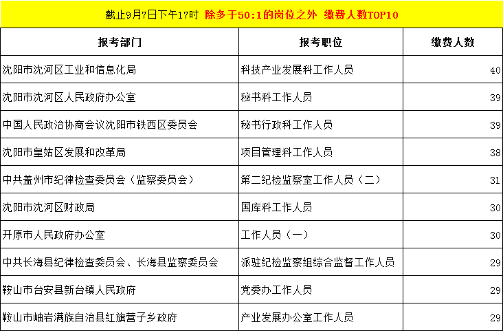 辽宁人口2019总人数_辽宁人口地图(2)