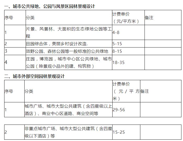 2019最新景观园林收费标准