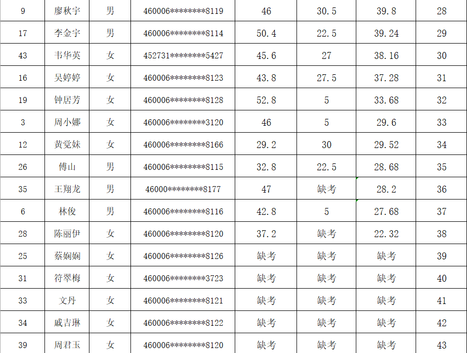 北大镇人口_人口普查