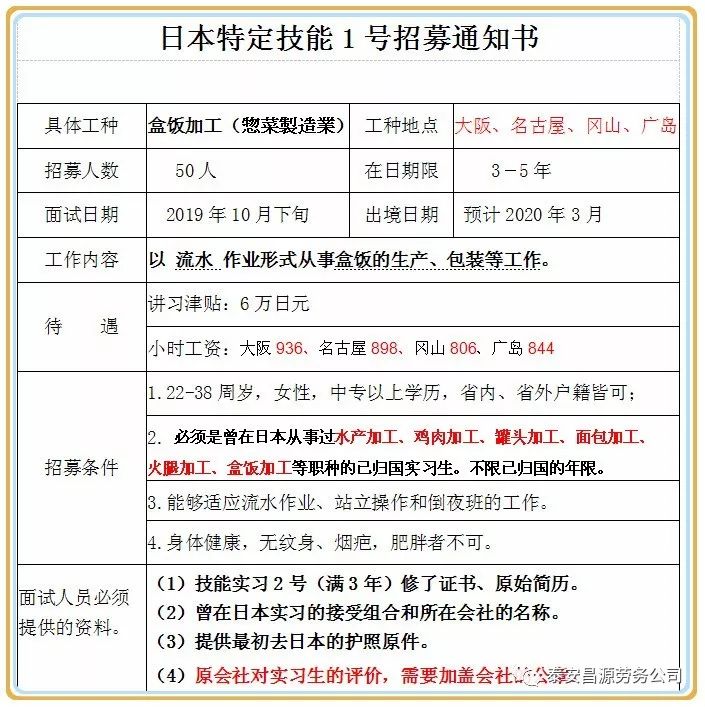 冲压工招聘_创乾招聘冲压组长 模具师傅 冲压工 生产一线工人(3)