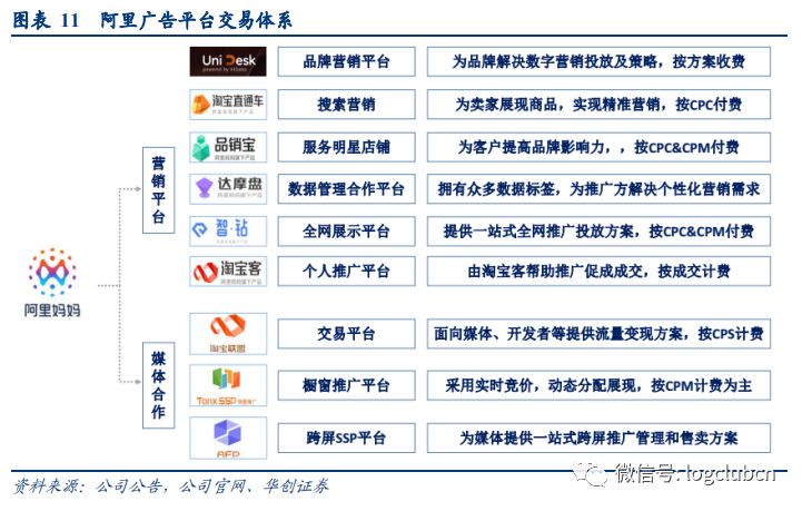 关键词排名点_关键词排名图片(2)