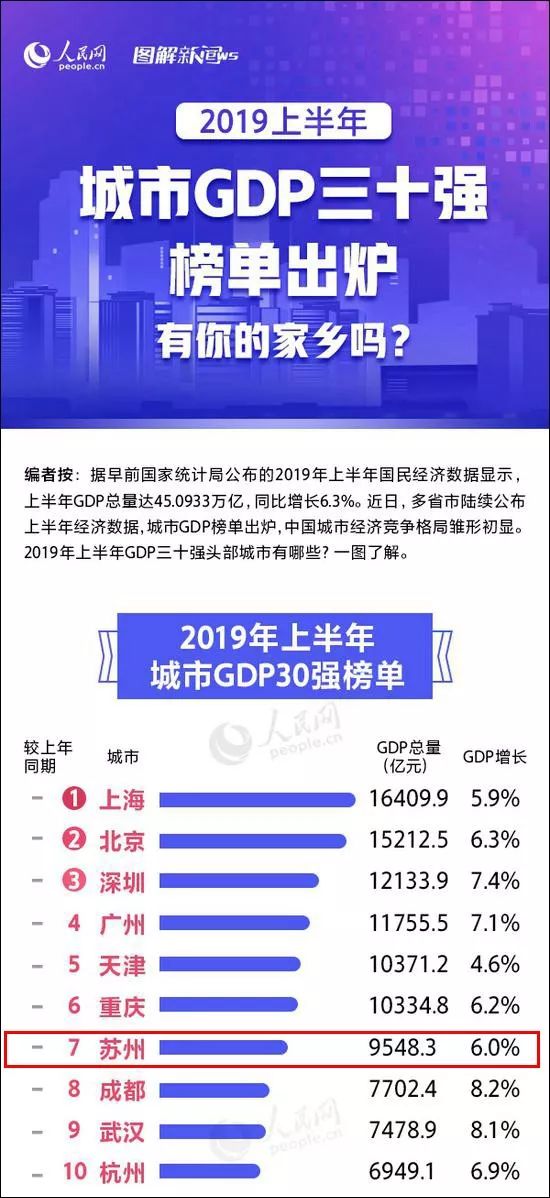 港澳台城市gdp_2020世界城市gdp(3)