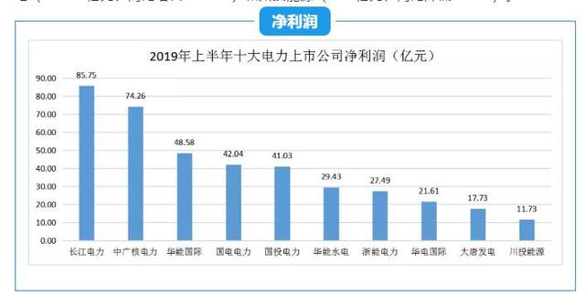 2019年 业绩排行_表情 2019年上半年品牌房企销售业绩排行榜 表情