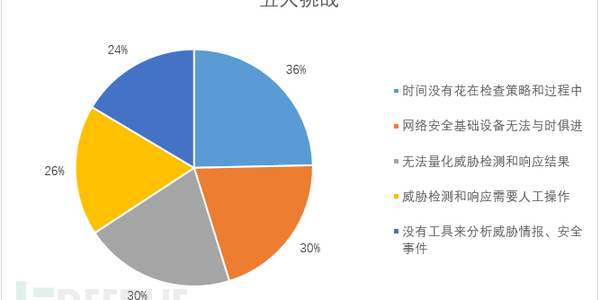 人口极限_城市化的几个历史阶段以及未来的发展方向(2)