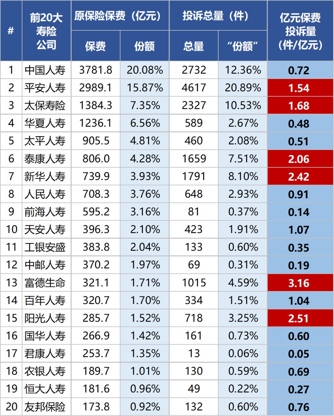 2019年保险业规模排行_中国保险业新媒体排行榜 2019年12月份