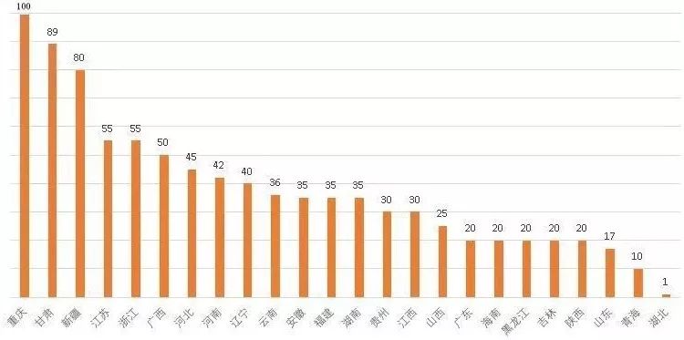 黑龙江在三亚多少人口_三亚风景图片(3)