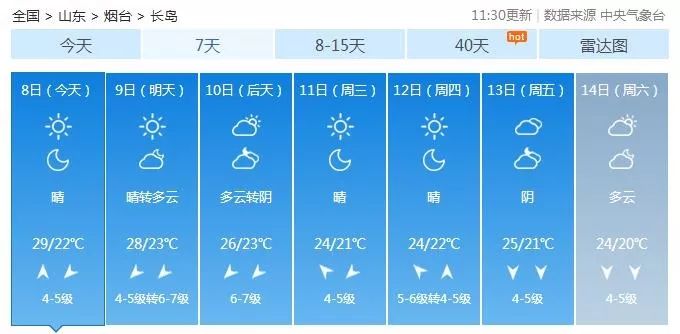 烟台遭遇高温回马枪,未来一周天气是这样.