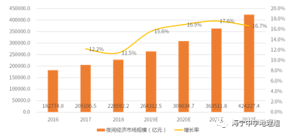 城市灯光gdp_关于复工 我们用城市灯光得出三个核心结论