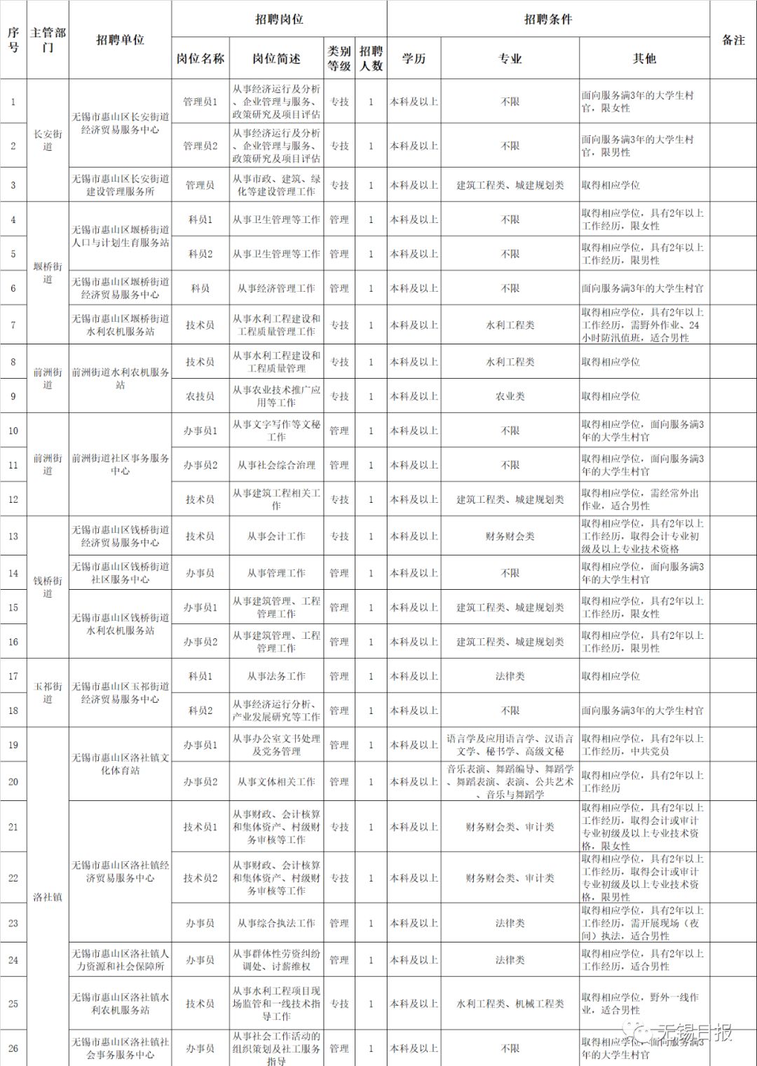 无锡地铁招聘_无锡地铁招聘公告(2)