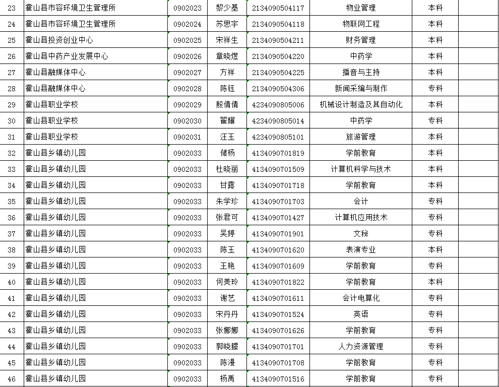 霍山人口_霍山欢迎你 我们一起来听