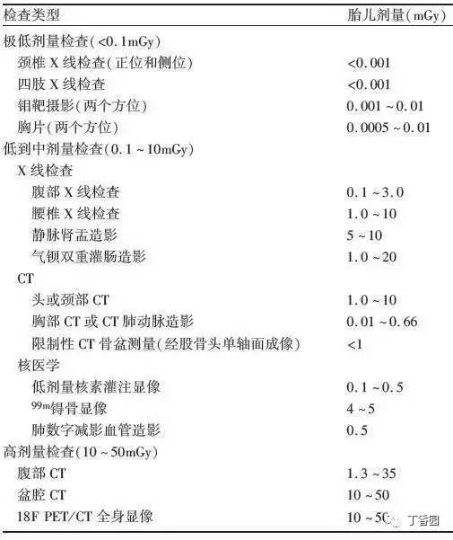 拍过X光发现怀孕了,孩子还能要吗?