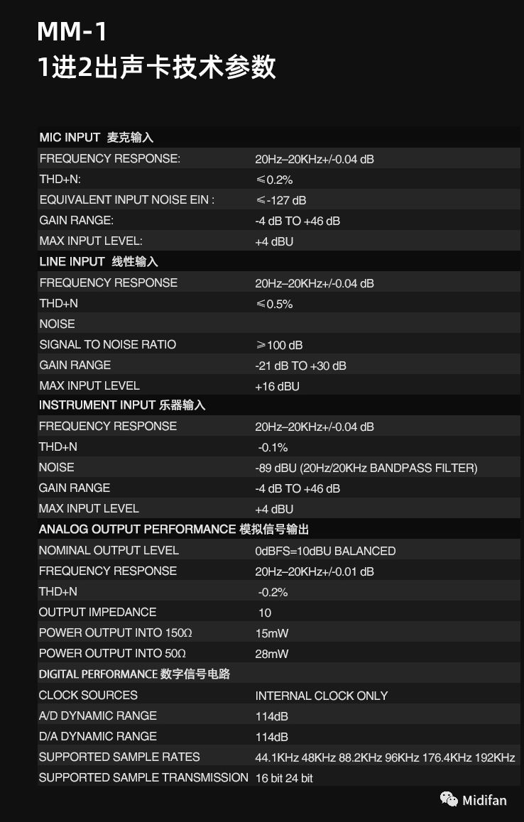 独立声卡CDN2接口，它如何提升音频体验？  第1张