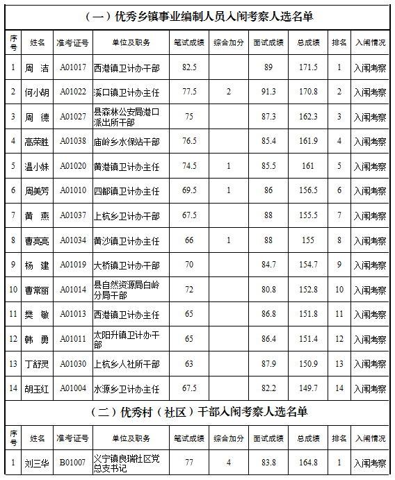 修水多少人口_九江市人口普查结果出炉 修水县人口数排名第一(2)