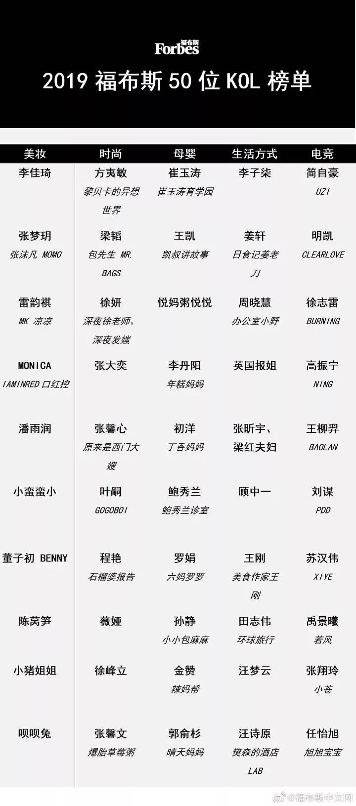 忽然一周丨阿里20亿美元收购网易考拉；福布斯发