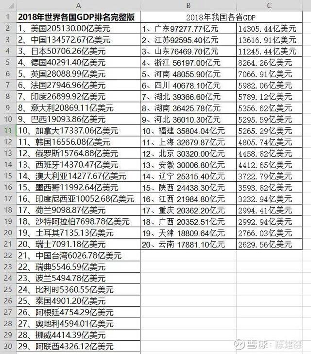 浙江第三个万亿gdp_浙江大学