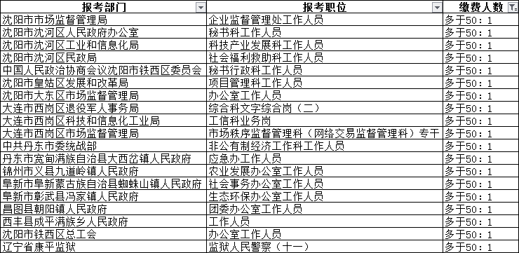 辽宁省人口2019总人数_辽宁省人口图片