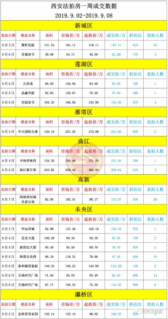 西安总人口有多少2021_北京人口2021总人数口是多少 2021北京实际人口数(3)