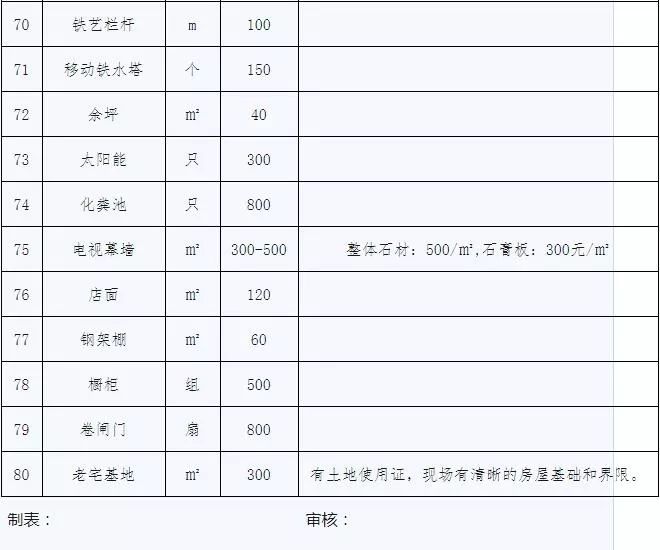 萍乡开发区gdp_萍乡经济开发区给水工程规划(3)