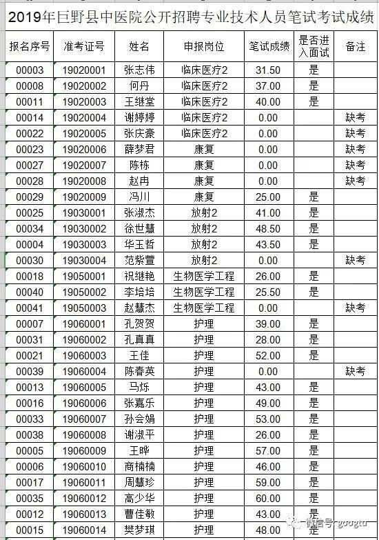 巨野县人口2019_巨野县地图(2)