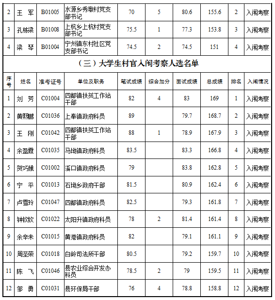 修水多少人口_九江市人口普查结果出炉 修水县人口数排名第一