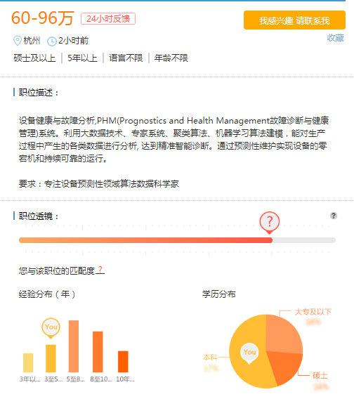 猎聘网招聘信息_优信集团招聘信息 猎聘网(3)