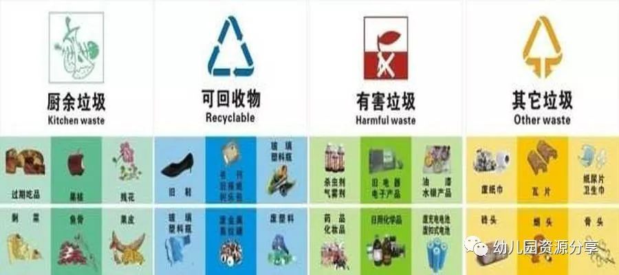 2019幼儿园垃圾分类全套资料(ppt,视频,活动资料,教案