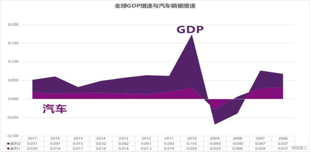 2020美国全年gdp预测_2020中国美国gdp(2)