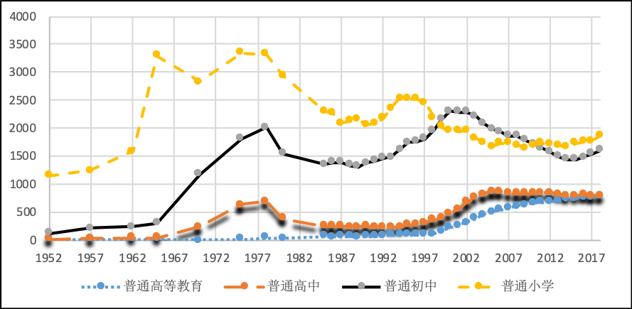 70年：高等教育“飞入寻常百姓家” | 70年·中国策（第十期）_手机搜狐网