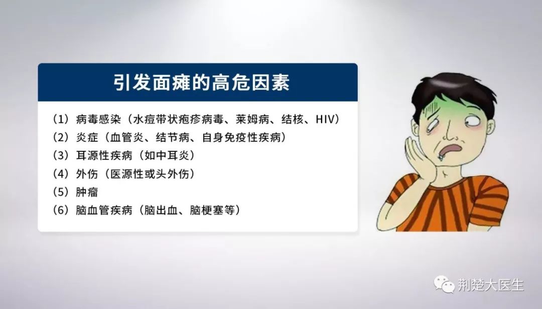 头面部受到冷刺激,免疫力下降,缺血,病毒感染等,都可能引起面神经炎