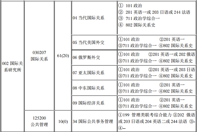 国际关系考研排名_考研励志手机壁纸(2)