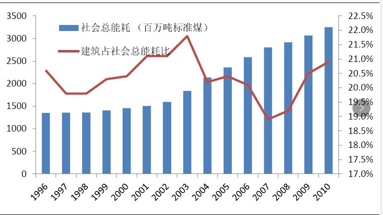 人口总能耗_人口普查