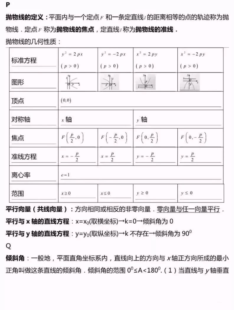 高中数学解析几何考点公式大全,考试直接套用
