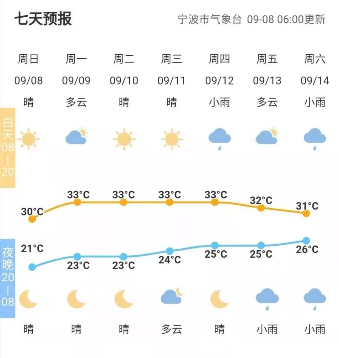 33 宁波未来10天的天气 吃藕最好的时节到了 什么样的藕最白 118kj手机看开奖 118kj开奖现场开奖记录 118kj开奖现场118直播现场直播 Www 244511 Com