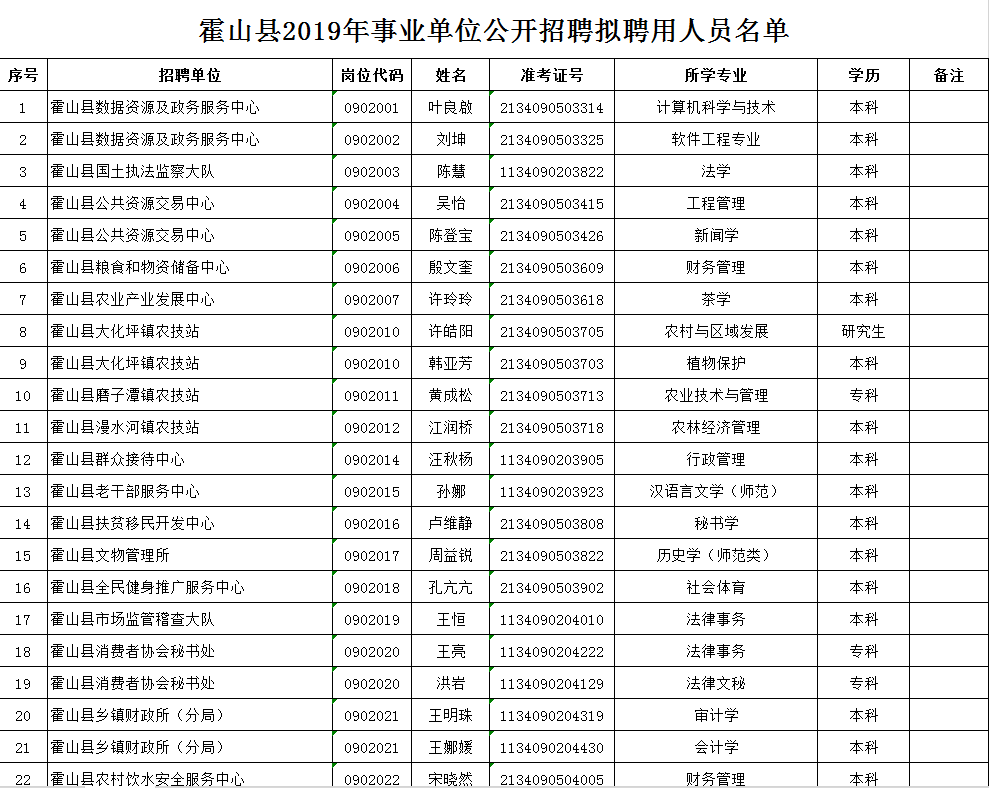 霍山人口有多少_霍山县志 人口 第二节 人口状况